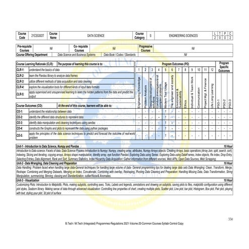 Datascience syllabus covers datascience topics
