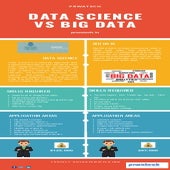 Difference between Data Science and Big Data