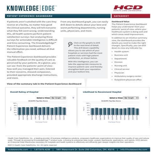 Data sheet ke-patient-experience