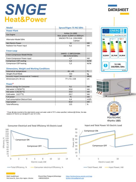 Datasheet Spruce Trigen 49 NG 50Hz | PDF