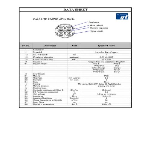 Data sheet cat 6 utp unarmoured