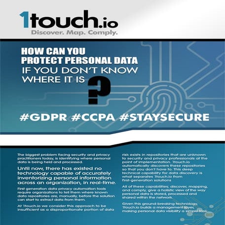 Data Privacy Automation | PDF