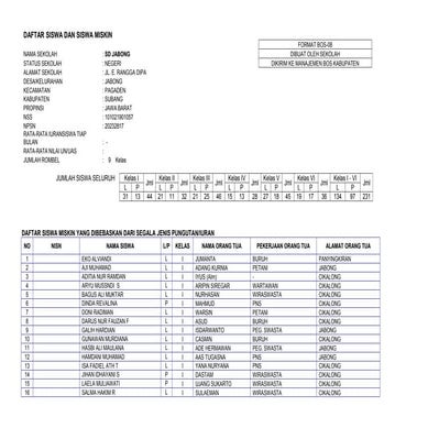 Data siswa sdn jabong 2011