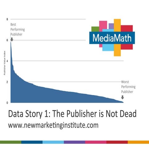 Data Story 1: The Publisher is Not Dead