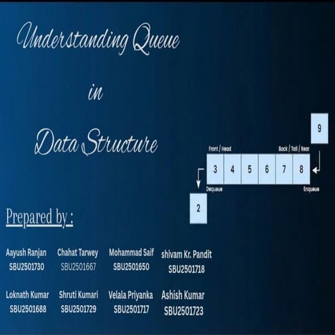 Java Queue.pptx
