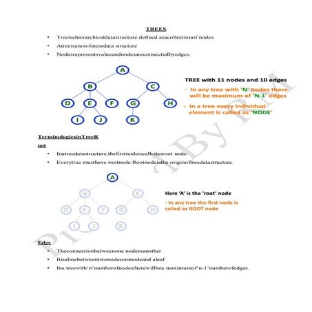 DATA STRUCTURES TREES- types-PROGRAM Using CPP | PDF