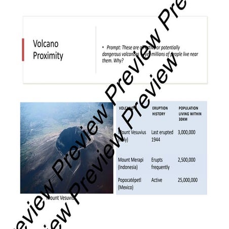 Landforms and landscapes data surprise preview