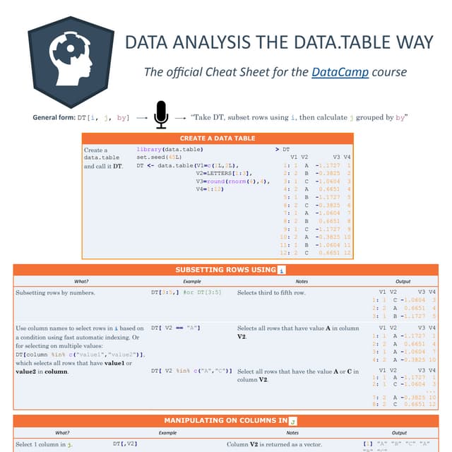 R-Data table Cheat Sheet