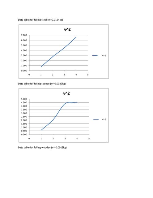 Data table for falling steel