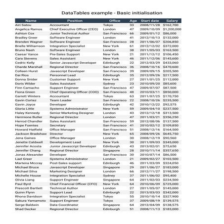 Data tables example basic initialisation | PDF