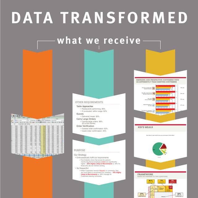 Data Transformed Infographic