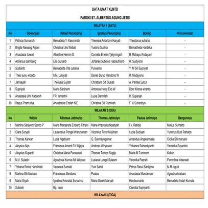 POTENSI ANCAMAN GEMPABUMI DI YOGYAKARTA2.pptx