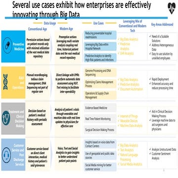 Data Use Cases - Healthcare & Banking3.pptx