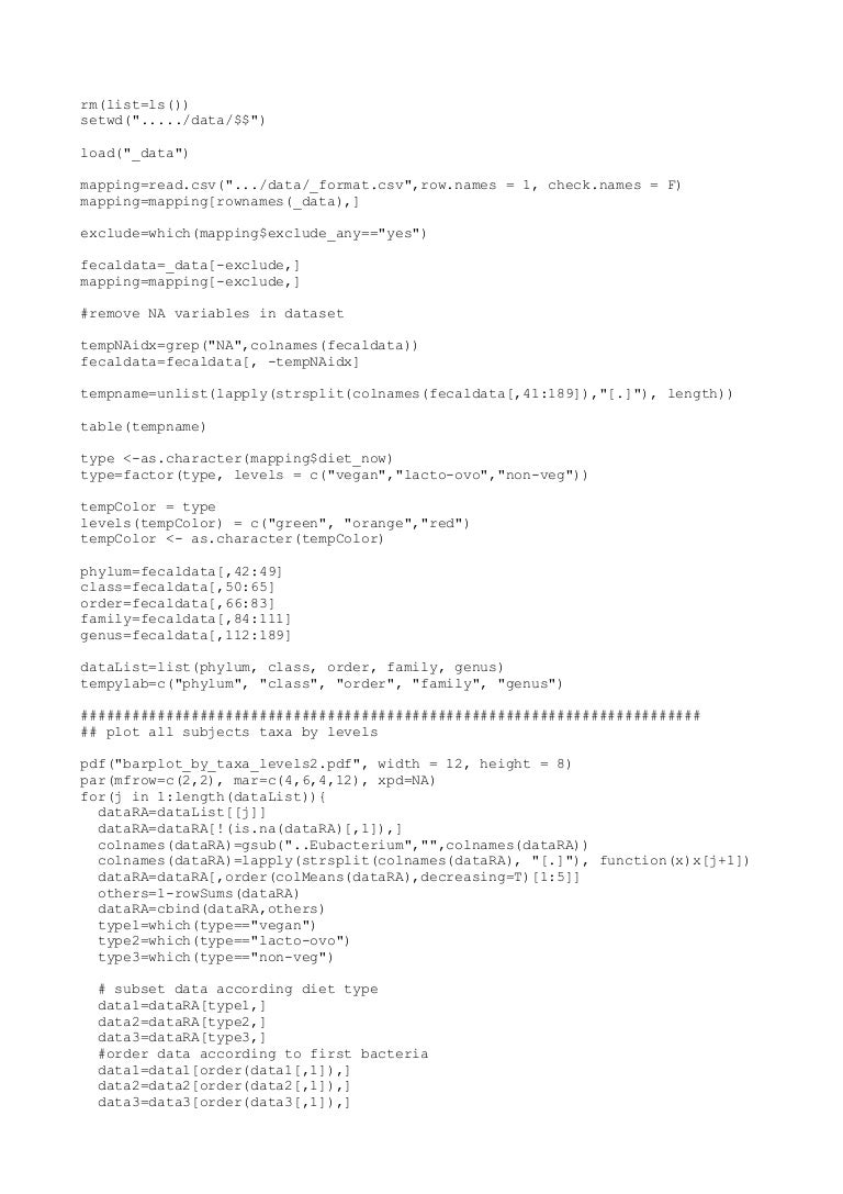 An example of R code for Data visualization