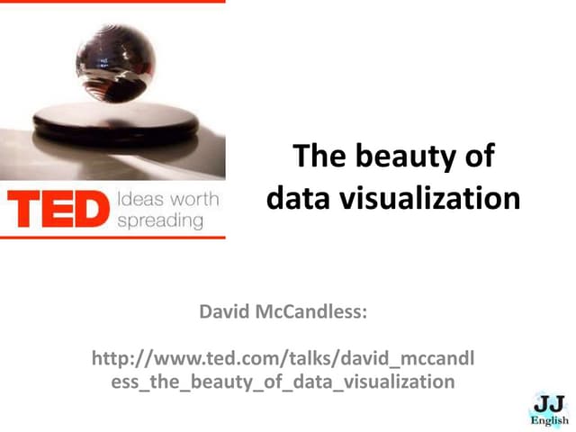 TED - Data Visualization - Summary and Conversation Lesson