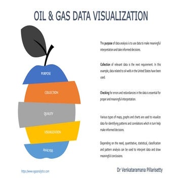 Data visualization | PPT