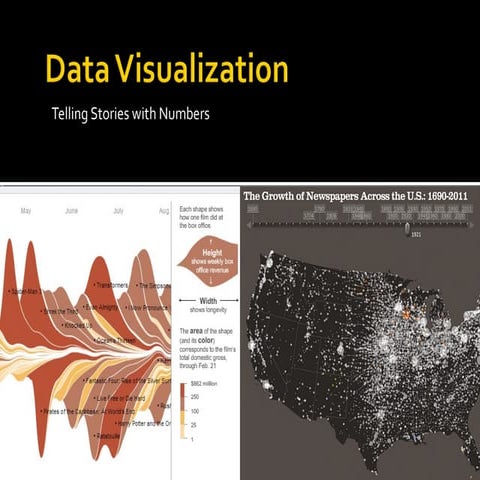 Data Visualization Give & Take