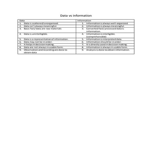Data vs information
