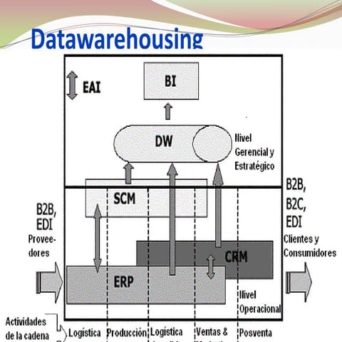 Datawarehouse