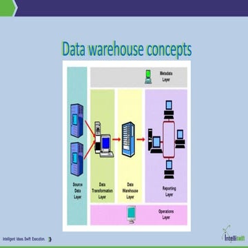 Datawarehouse
