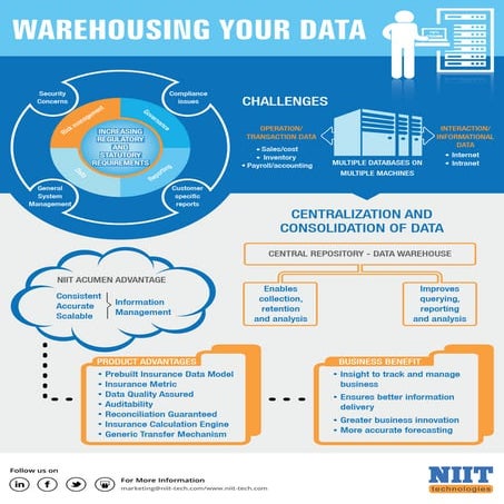 New Distribution Capability benefits and challenges | PDF