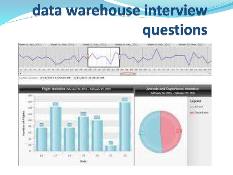 data-warehouse-interview-questions