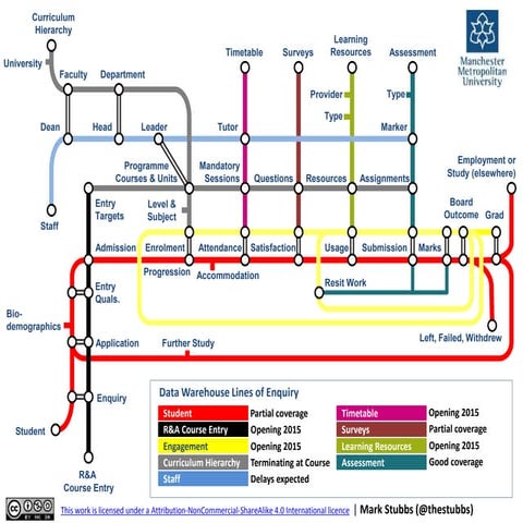 Data Warehouse Map for MMU's Continuous Monitoring & Improvement Project Board