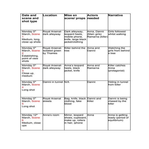 Date and scene and shot type
