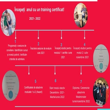 Cursuri marketing acreditate CIM - Date cheie 2021 -2022