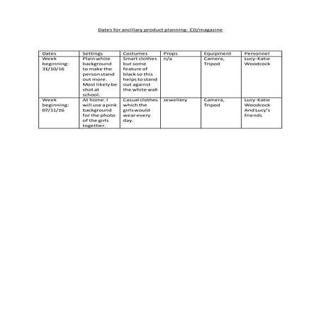 Dates for ancillary planning