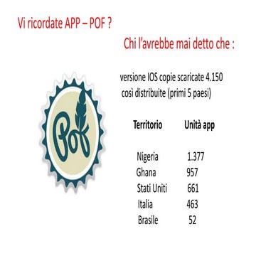 Dati app pof | PPTX