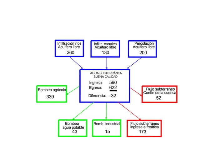 Balance Hídrico Mendoza INA-CRA