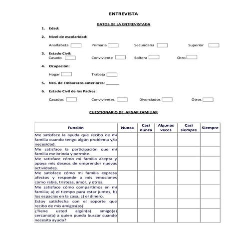 Datos de la entrevistada