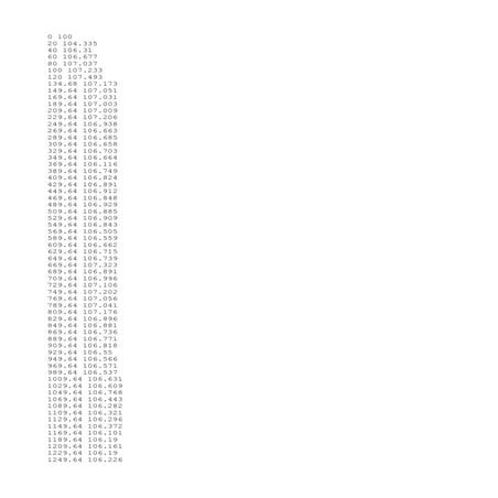 Basic regression control blasting limits | PDF