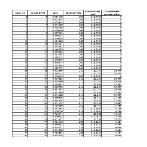 Wire Strand Chart | PDF