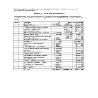 Datos recogidos de la declaración a...