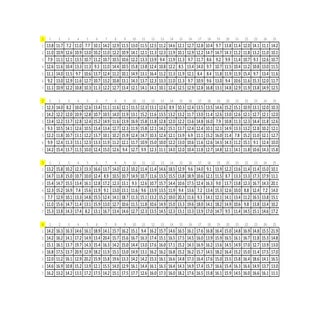 Datos x r xs 7x25 licmata