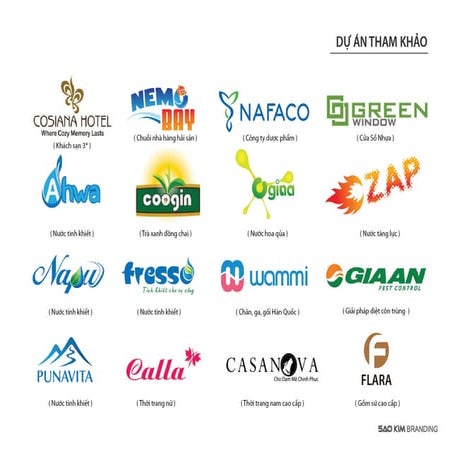 Giới thiệu dự án đặt tên thương hiệu do Sao Kim thực hiện