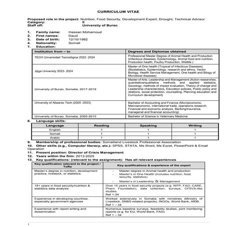 International  Food Security & Institutional Capacity building Expert | CV of Daud Mohamoud | Somali Somalia & Horn of Africa