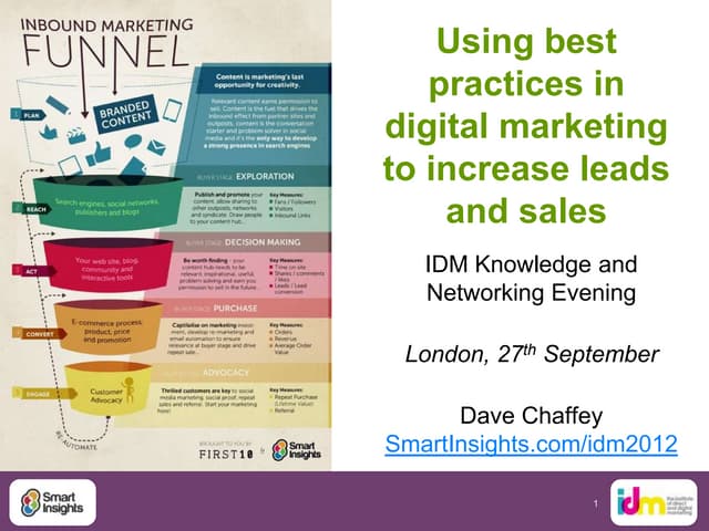 Online marketing Best practices 