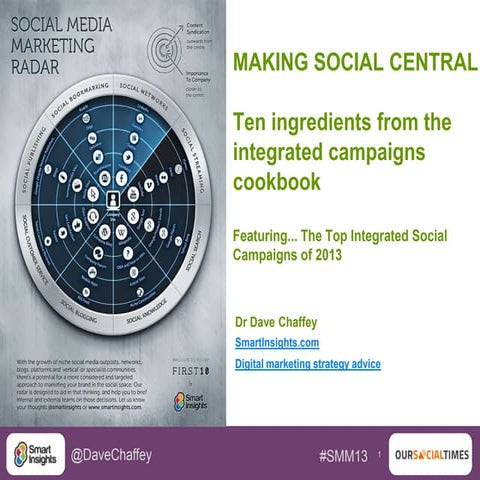 Social media campaigns - 10 ingredients and examples for effective campaigns
