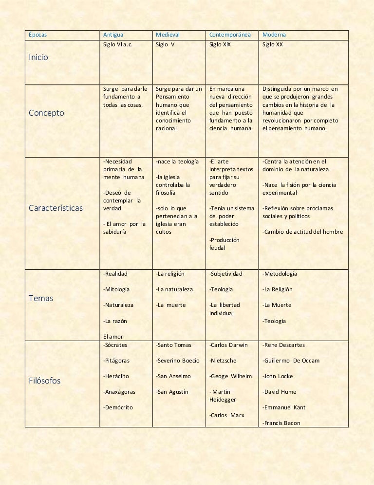cuadro comparativo ramas de la filosofía