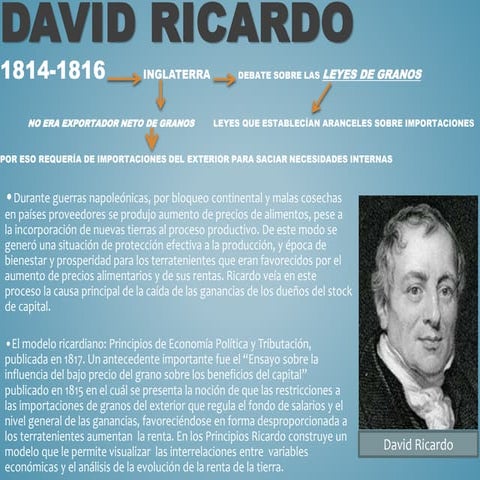 David Ricardo | PPTX
