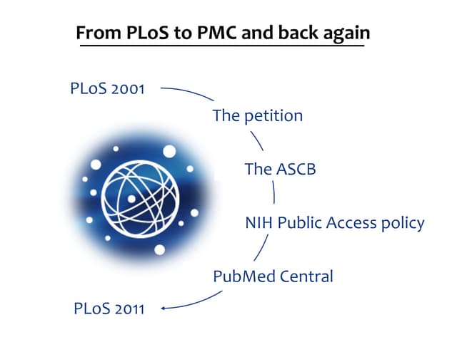 Davis Open Access Talk