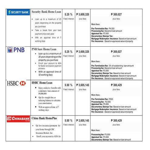 home loans in Philippines