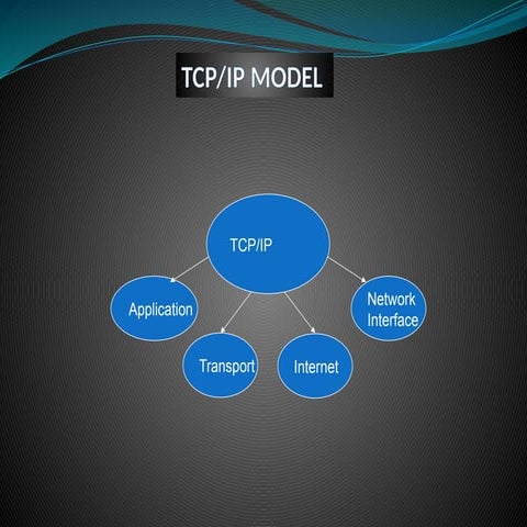 Introduction to telnet | PPTX