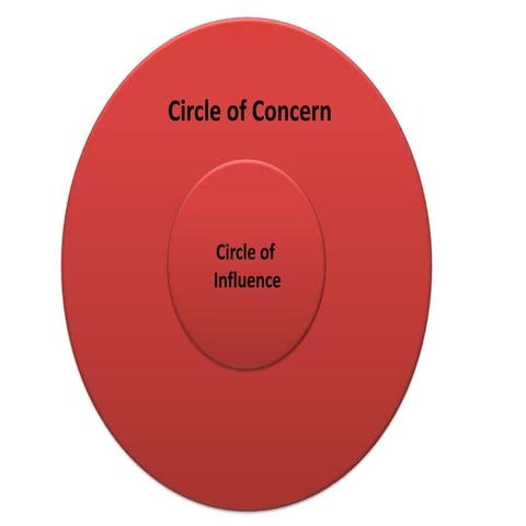 Circle of Influence and circle of concern
