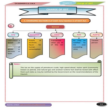 GST-REVERSE-CHARGE-MECHANISM.pptx