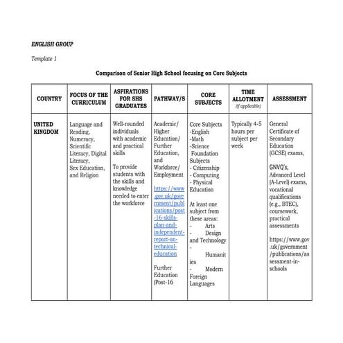 Day 1-ENGLISH- UK Matrix and Documentation.docx