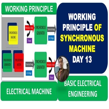 Working principle of synchronous generator,Synchronous motor, Working princip...